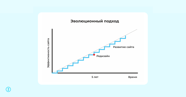 
                    Как Apple, IKEA и другие бренды водят нас за нос: когнитивные искажения на практике            