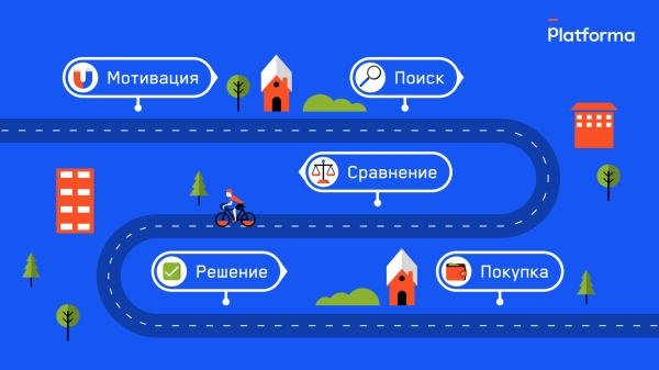 
                    Персонализация в новую эру: как большие данные влияют на лояльность клиентов            