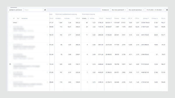 Продвижение бренда одежды. Как получить 200 заказов за первые 3 месяца работы в контекстной рекламе
Продвижение бренда одежды. Как получить 200 заказов за первые 3 месяца работы в контекстной рекламе