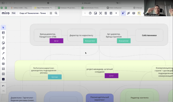 
                    Четыре причины сходить на экскурсию в маркетинговое агентство            
