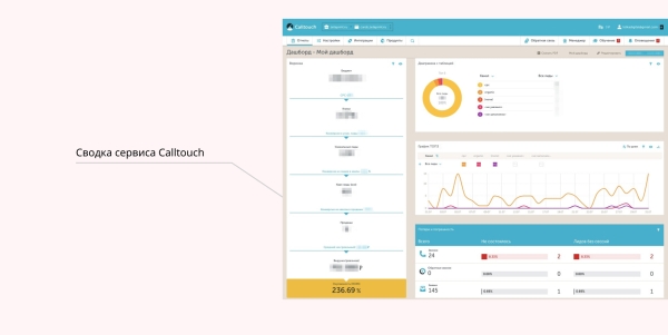 
                    Кейс в нише полиграфии: запустили продукт с нуля с окупаемостью 239%            