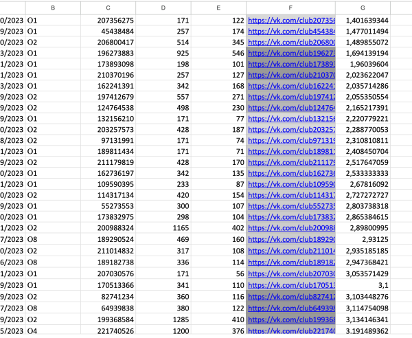Как кратно увеличить продажи брендам на Wildberries и Ozon через маркет-платформу «ВКонтакте». Часть 2
Как кратно увеличить продажи брендам на Wildberries и Ozon через маркет-платформу «ВКонтакте». Часть 2