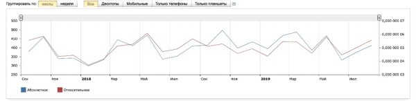 Продаём здоровье: 15 фактов из практики продвижения клиник, врачей и медтоваров от Елены Торшиной. С примерами             
                    Продаём здоровье: 15 фактов из практики продвижения клиник, врачей и медтоваров от Елены Торшиной. С примерами