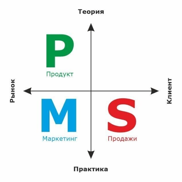 
                    83 вопроса для создания корпоративной книги продаж — как все учесть и сделать лучше, чем у конкурентов            