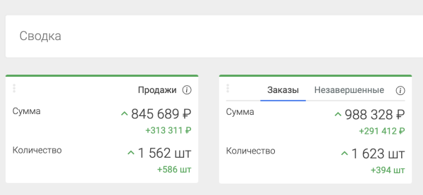 
                    Как отследить внешнюю рекламу на Wildberries и OZON. И почему падает эффективность внутренней рекламы            