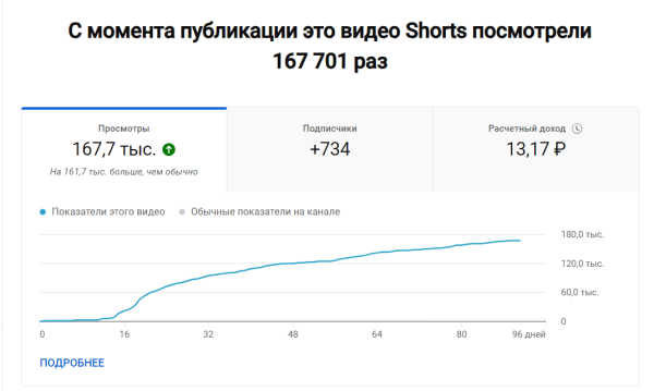 
                    Как через Youtube вырасти в просмотрах и продажах в 8 раз за 3 месяца работы?            