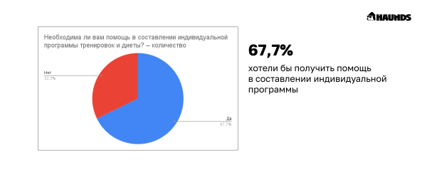 С какой целью и на какой срок покупают абонементы в фитнес-клубы low-сегмента             
                    С какой целью и на какой срок покупают абонементы в фитнес-клубы low-сегмента