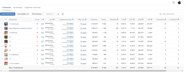 Кейс: продвижение Детского центра развития в ВК. Более 32 заявок по 250р в Чебоксарах             
                    Кейс: продвижение Детского центра развития в ВК. Более 32 заявок по 250р в Чебоксарах