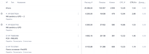 
                    Как большой провал принес клиенту 1,3млн рублей            