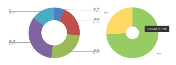 Как с помощью Я.Директ увеличить количество заявок в 2,7 раза и снизить стоимость лида на 48%. Кейс клиники флебологии
Как с помощью Я.Директ увеличить количество заявок в 2,7 раза и снизить стоимость лида на 48%. Кейс клиники флебологии