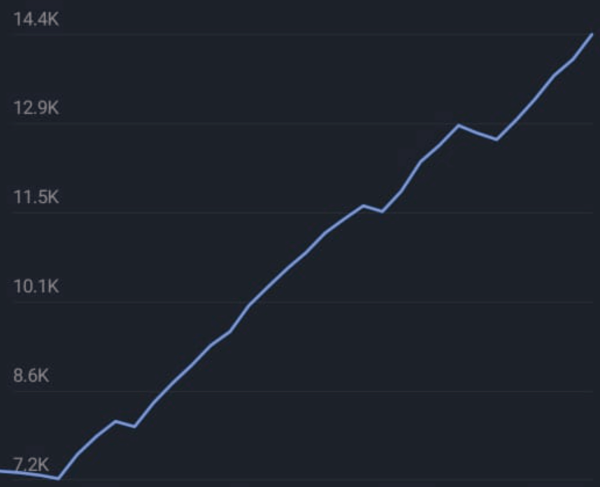 Как раскрутить телеграмм канал?
Как раскрутить телеграмм канал?