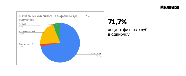 С какой целью и на какой срок покупают абонементы в фитнес-клубы low-сегмента             
                    С какой целью и на какой срок покупают абонементы в фитнес-клубы low-сегмента