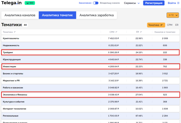 Как переливают трафик с «Тинькофф Инвестиций» в Telegram-каналы
Как переливают трафик с «Тинькофф Инвестиций» в Telegram-каналы