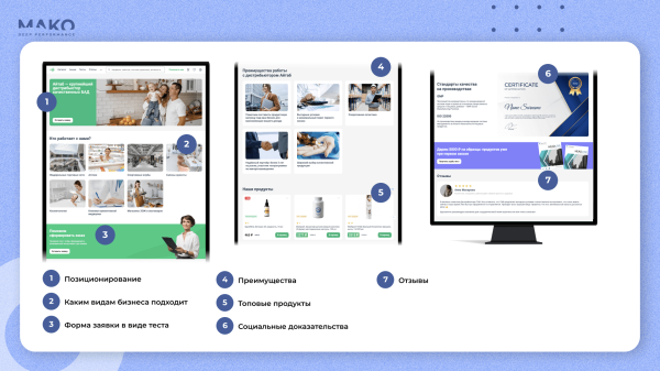 Как интернет-магазин запустил b2b-направление и продал в 5 раз больше БАДов, чем планировал
Как интернет-магазин запустил b2b-направление и продал в 5 раз больше БАДов, чем планировал