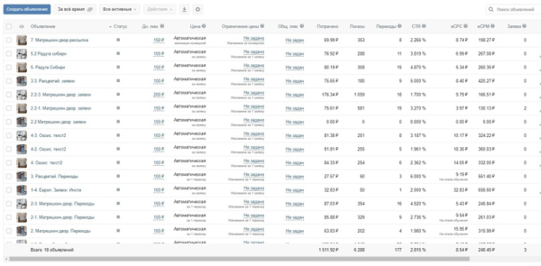 
                    Кейс таргет в Вконтакте: Ремонт квартир в Новосибирске            