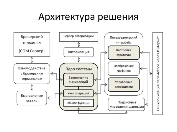 Как описывать кейсы, когда не знаешь о чем писать. 21 пункт             
                    Как описывать кейсы, когда не знаешь о чем писать. 21 пункт