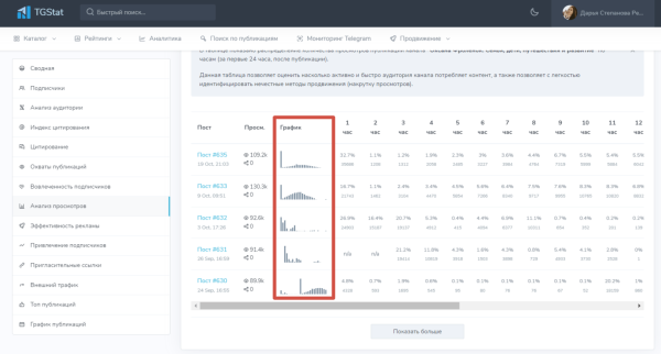 Как провести анализ тг-канала перед покупкой рекламы, чтобы избежать привлечения ботов на свой канал?
Как провести анализ тг-канала перед покупкой рекламы, чтобы избежать привлечения ботов на свой канал?