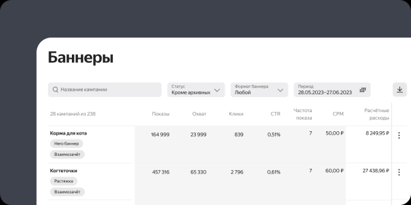 В Яндекс Маркете появилась быстрая статистика по баннерам