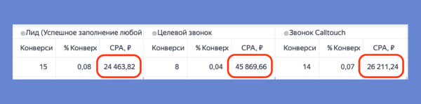 Маркетинг для застройщика в Яндекс Директ - кейс ЖК Кедровый             
                    Маркетинг для застройщика в Яндекс Директ - кейс ЖК Кедровый