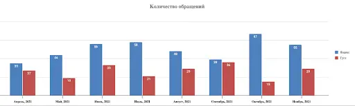 
                    Сайт, Директ и Гамма-нож: как мы продвигали узкоспециализированную услугу и принесли клинике доход в 3 миллиона            