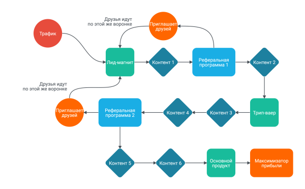 Как увеличить базу подписчиков Telegram-бота без дополнительных вложений в рекламу
Как увеличить базу подписчиков Telegram-бота без дополнительных вложений в рекламу