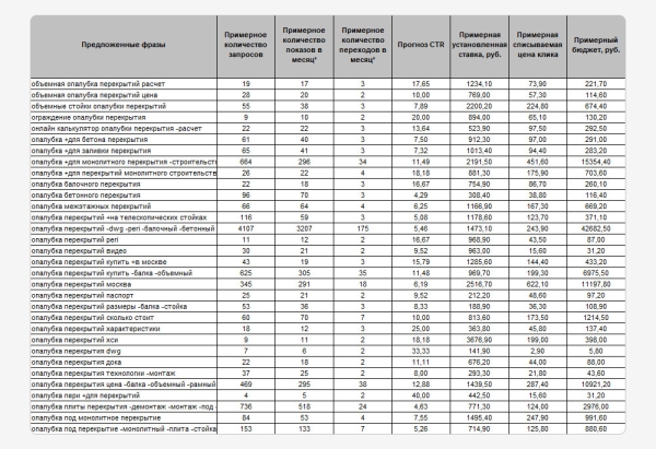 Как производителю выйти на прямые продажи без посредников и получать по 500 качественных лидов
Как производителю выйти на прямые продажи без посредников и получать по 500 качественных лидов