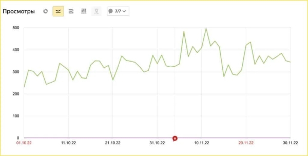 
                    Как сделать 2.7 млн на предпродажах хлебопечки без вложений в платный трафик            