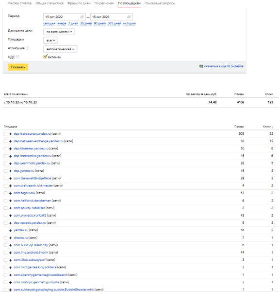 
                    Почему Яндекс Директ не работает в 2023 году. ТОП 16 ошибок при настройке Яндекс Директ            