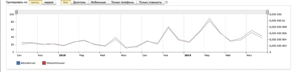 Продаём здоровье: 15 фактов из практики продвижения клиник, врачей и медтоваров от Елены Торшиной. С примерами             
                    Продаём здоровье: 15 фактов из практики продвижения клиник, врачей и медтоваров от Елены Торшиной. С примерами