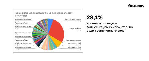 С какой целью и на какой срок покупают абонементы в фитнес-клубы low-сегмента             
                    С какой целью и на какой срок покупают абонементы в фитнес-клубы low-сегмента