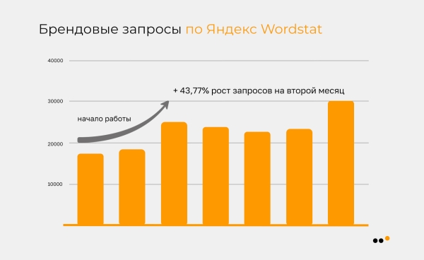 
                    Как мы продали в соцсетях крем для интимной гигиены на 9,9 миллионов рублей            