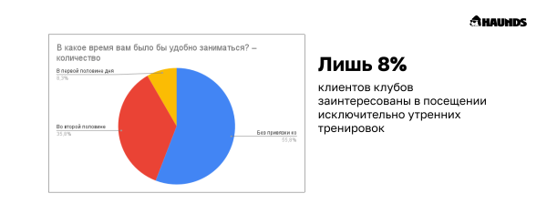 С какой целью и на какой срок покупают абонементы в фитнес-клубы low-сегмента             
                    С какой целью и на какой срок покупают абонементы в фитнес-клубы low-сегмента