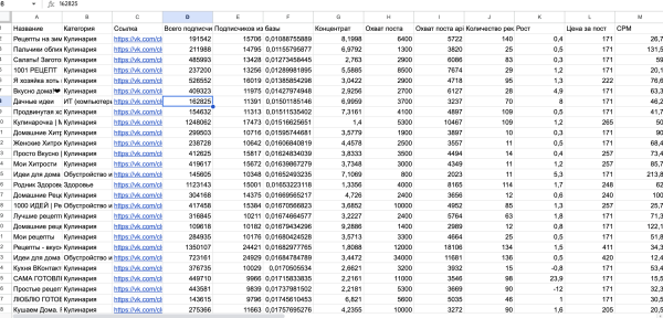 Как кратно увеличить продажи брендам на Wildberries и Ozon через маркет-платформу «ВКонтакте». Часть 2
Как кратно увеличить продажи брендам на Wildberries и Ozon через маркет-платформу «ВКонтакте». Часть 2
