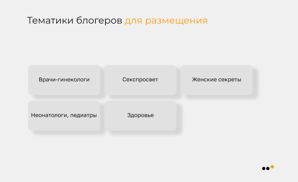 
                    Как мы продали в соцсетях крем для интимной гигиены на 9,9 миллионов рублей            