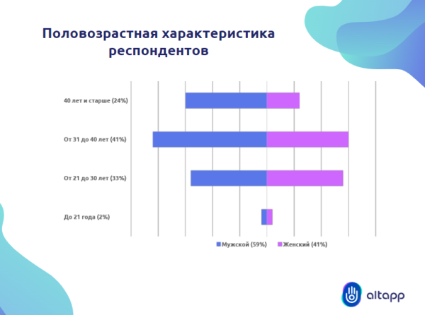 
                    Что и где читают предприниматели микро- и малого бизнеса            