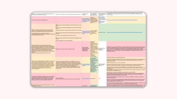 
                    «Тестовое делать не буду — я не мальчик»: как искать копирайтера, который будет писать нормальные, а не вкусные тексты            