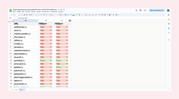 Лидеры e-commerce в России не имеют широкоэкранного адаптива. Провели исследование и разобрались, почему
Лидеры e-commerce в России не имеют широкоэкранного адаптива. Провели исследование и разобрались, почему