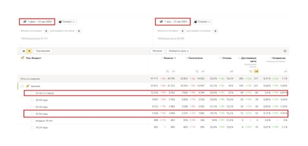 Как с помощью Я.Директ увеличить количество заявок в 2,7 раза и снизить стоимость лида на 48%. Кейс клиники флебологии
Как с помощью Я.Директ увеличить количество заявок в 2,7 раза и снизить стоимость лида на 48%. Кейс клиники флебологии