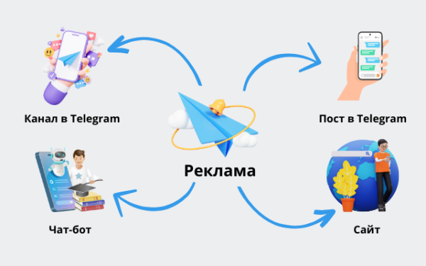 4 лайфхака для TG Ads: как не слить заветную полторашку
4 лайфхака для TG Ads: как не слить заветную полторашку