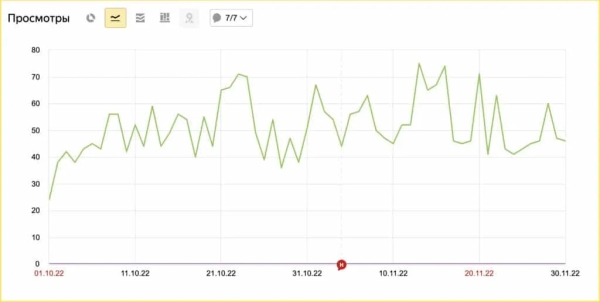 
                    Как сделать 2.7 млн на предпродажах хлебопечки без вложений в платный трафик            