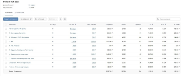
                    Кейс таргет в Вконтакте: Ремонт квартир в Новосибирске            