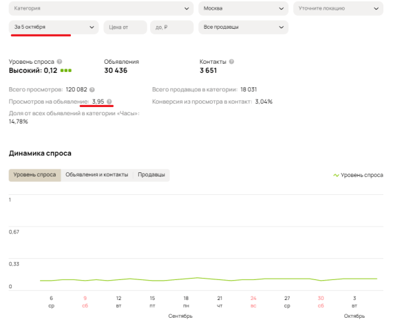 
                    Как правильно РАССЧИТАТЬ БЮДЖЕТ под новые УСЛУГИ ПРОДВИЖЕНИЯ на АВИТО! В категории товаров и услуг!            