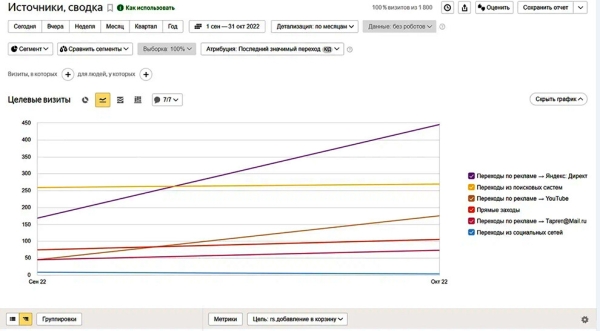 
                    Боролись со спадом на рынке и сделали х2 продаж — кейс про РК для аудиоколонок            
