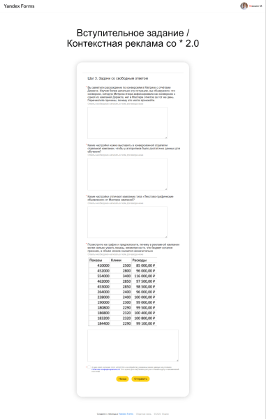 Как я выиграл первый хакатон по контекстной рекламе от Яндекса             
                    Как я выиграл первый хакатон по контекстной рекламе от Яндекса