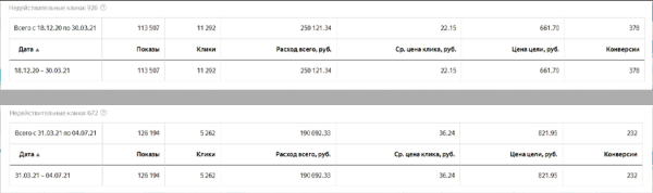 Продаём здоровье: 15 фактов из практики продвижения клиник, врачей и медтоваров от Елены Торшиной. С примерами             
                    Продаём здоровье: 15 фактов из практики продвижения клиник, врачей и медтоваров от Елены Торшиной. С примерами