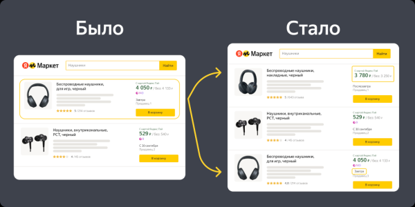 Яндекс Маркет представил обновление витрины