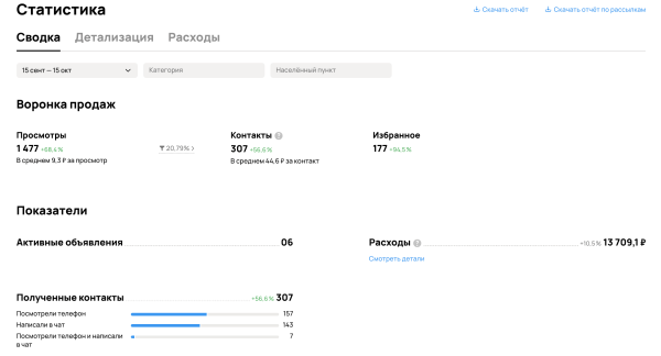 
                    Как мы получаем более 300 заявок в месяц на юридические услуги через Авито?            