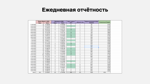 
                    Как я выстроил систему регулярного менеджмента в области обработки лидов в агентстве            