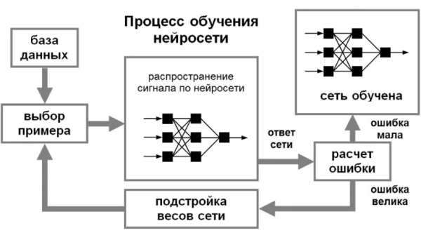 Как создать сайт с помощью нейросети за 3 минуты – правда или миф
Как создать сайт с помощью нейросети за 3 минуты – правда или миф