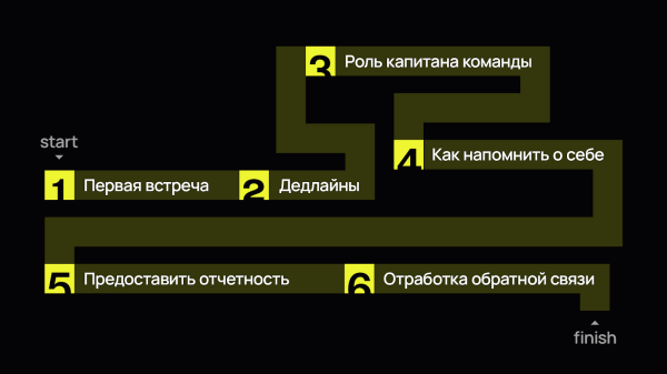 Взаимное притяжение: как за 6 шагов выстроить успешную коммуникацию с клиентом
Взаимное притяжение: как за 6 шагов выстроить успешную коммуникацию с клиентом